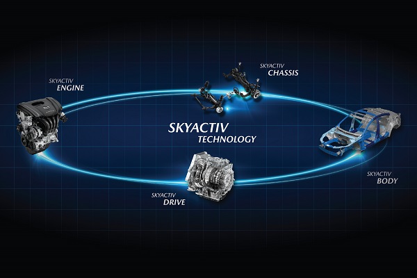 Skyactiv Thumbnail